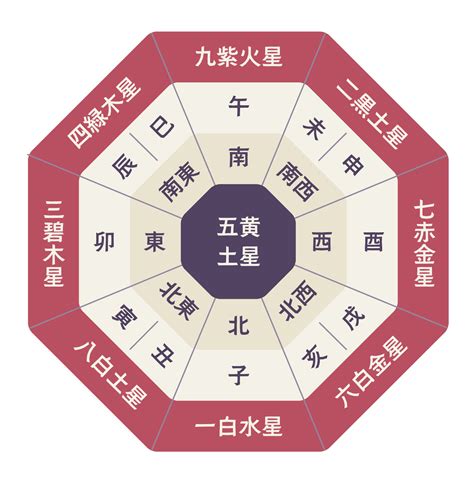 九星 三碧木星|2024年の運勢(本命星：三碧木星) 